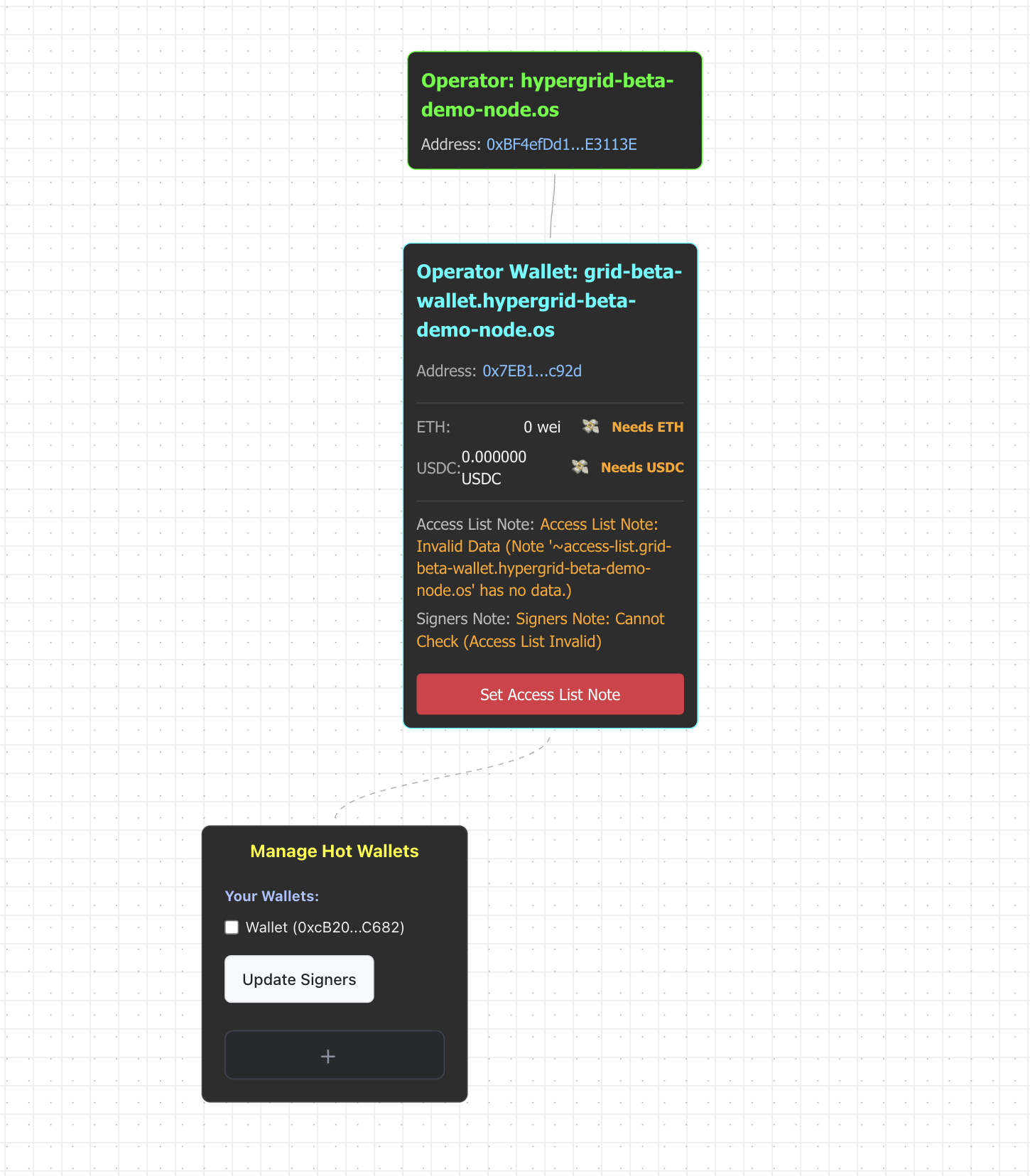 Operator Config 2