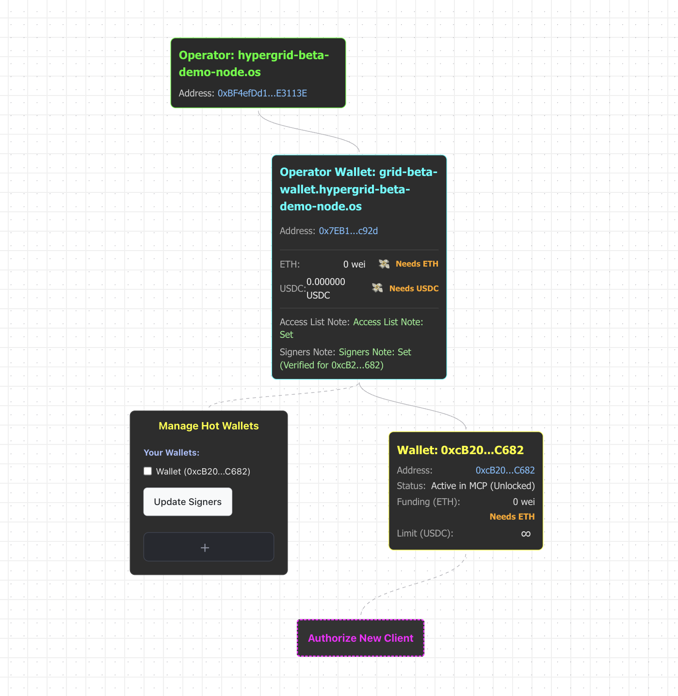 Operator Config 3